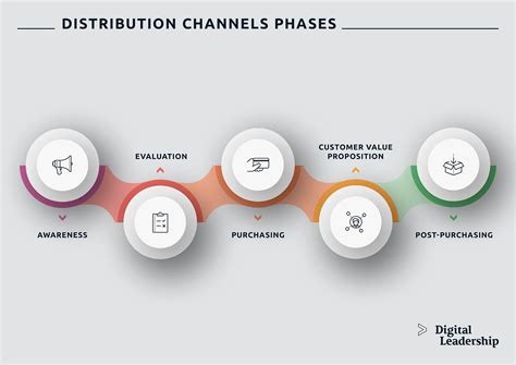 what is monthly enterprise channel